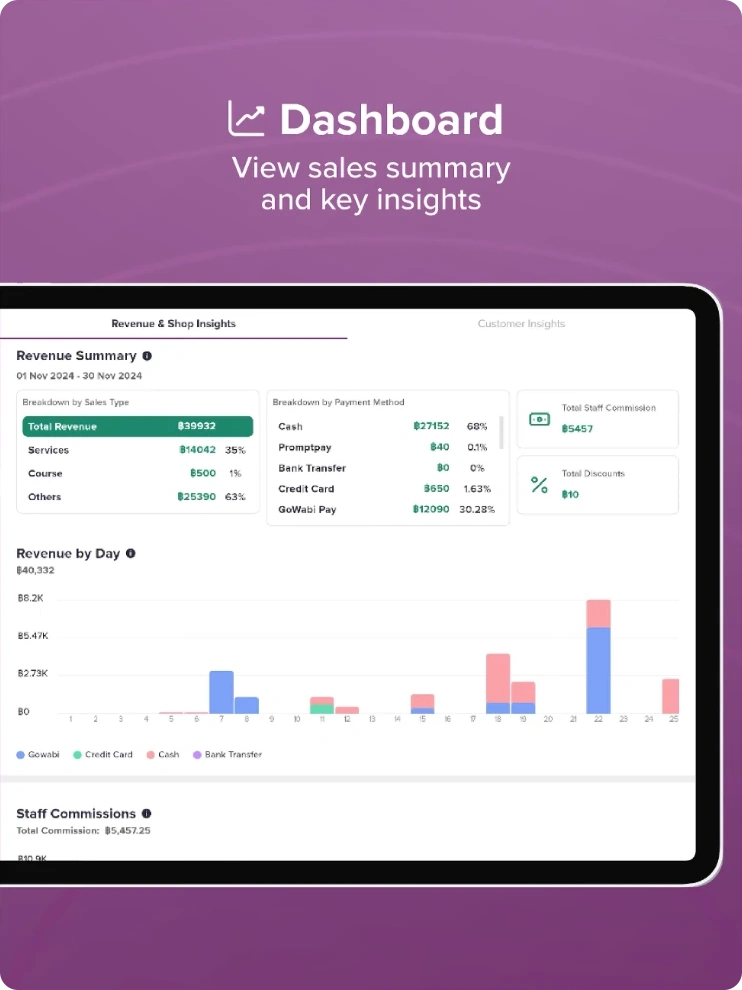 GoWabi POS dashboard on tablet with revenue summary and revenue by day
