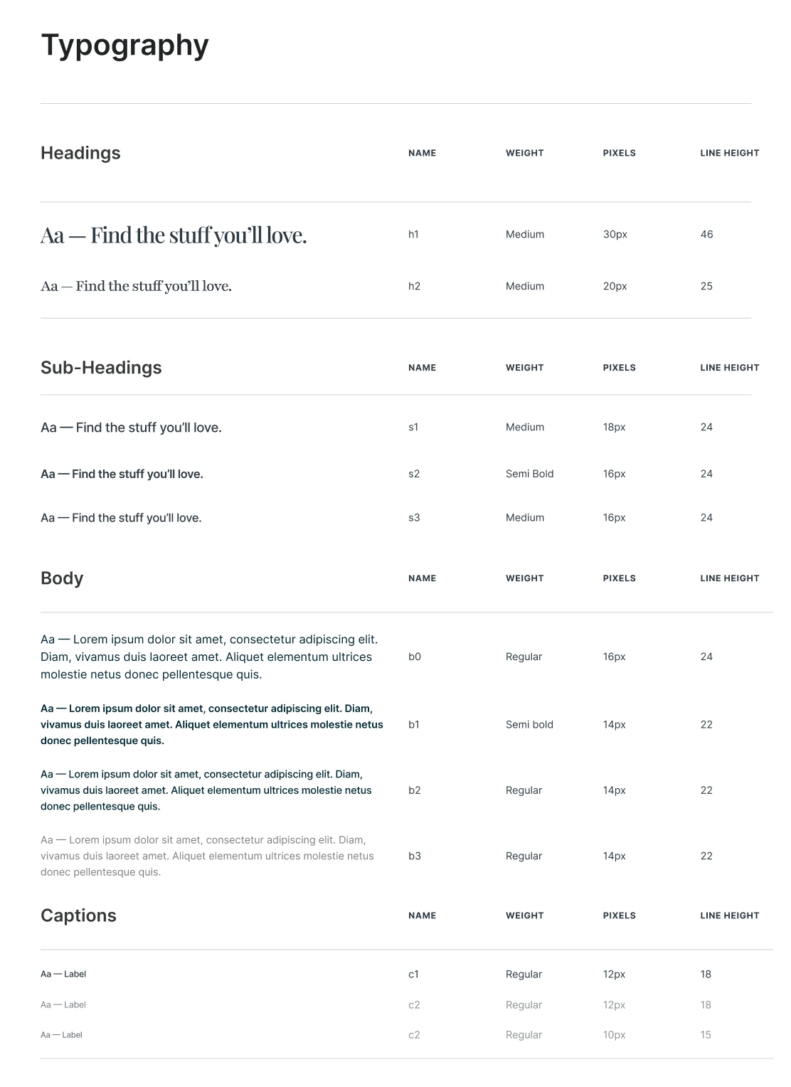 Design system sheet: type scale from headings to captions with size, weight and line height